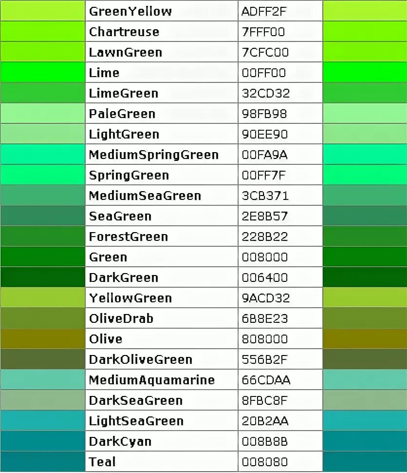 Зеленый номера цветов. Зеленый цвет РГБ код. Зеленые оттенки коды RGB. Светло зеленый цвет код. Салатовый цвет код.