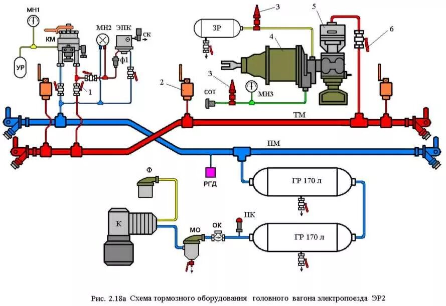 Электропневматический тормоз пассажирского вагона. Схема пневматического оборудования Эр 2 т. Схема тормозного оборудования электропоезда эр2. Схема ЭПТ электропоезда с краном машиниста 395. Схема тормозного оборудования эд4м.