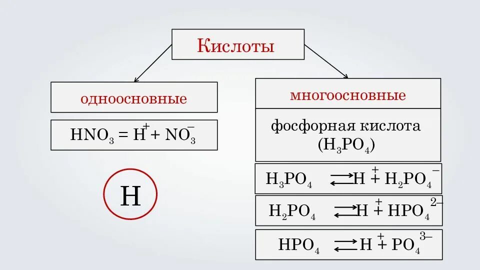 Какие кислоты называют одноосновными. Одноосновные кислоты. Многоосновныеные кислоты. Одноосновные кислоты примеры. Диссоциация одноосновных кислот.