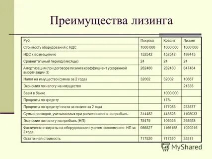 Амортизация в составе себестоимости
