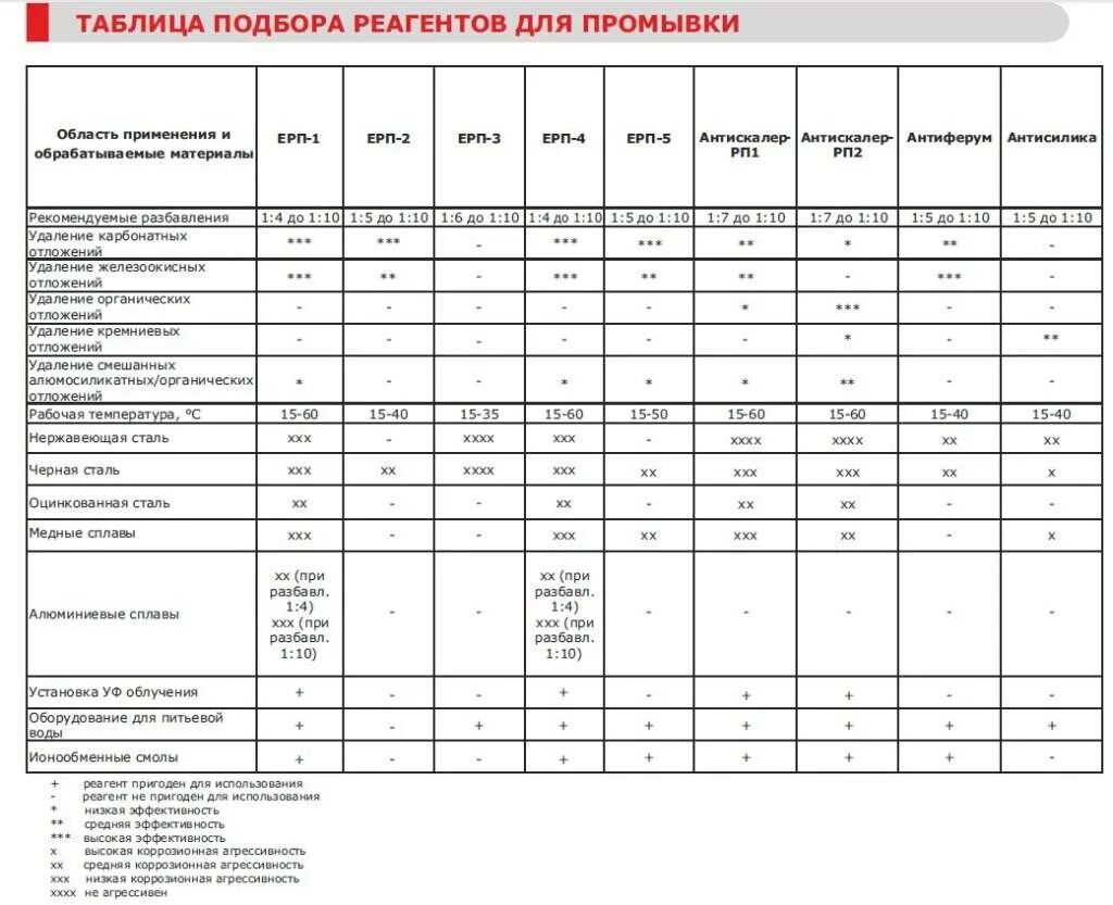 График промывки и опрессовки системы отопления. Смета на опрессовку и промывку системы отопления. Смета на опрессовку системы отопления. Смета на промывку системы отопления. Норма опрессовки