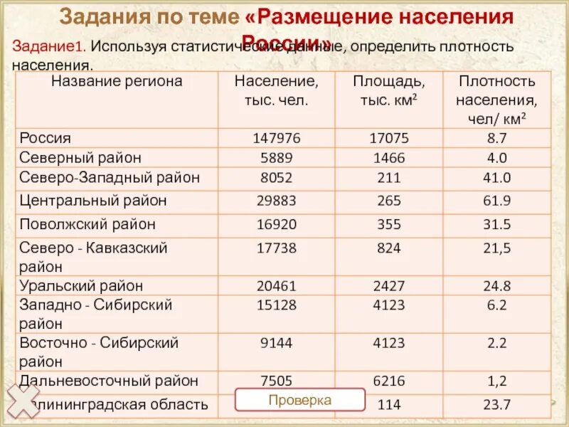 Средний показатель плотности стран. Плотность населения. Плотность населения таблица. Плотность населения России таблица. Плотность населения таблица по странам.