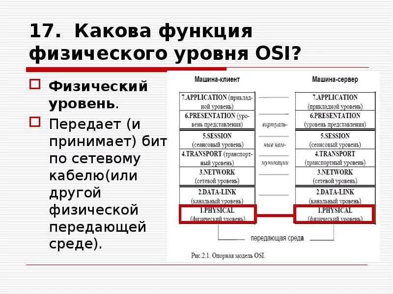 Физический уровень osi. Физическая модель osi. Физический уровень модели.