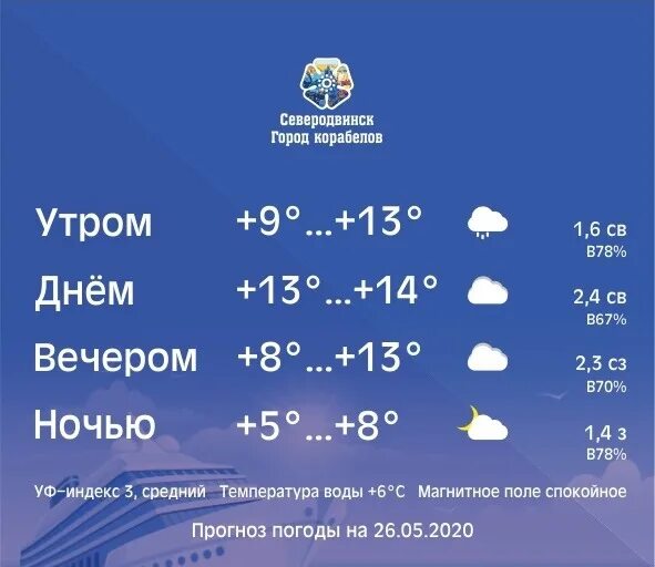 Прогноз погоды в Северодвинске. Погода в Северодвинске на завтра. Погода в Северодвинске сегодня. Погода в Северодвинске на 10.