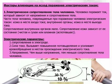 Электрическое сопротивление тела зависит