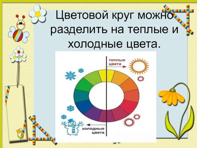 Теплые и холодные цвета 2 класс презентация. Теплые и холодные цвета. Цветовой круг теплые и холодные цвета. Тёплые и холодные цвета рисунки. Композиция теплые и холодные цвета.