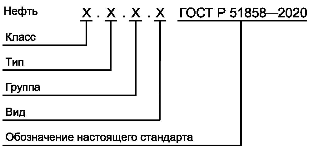 ГОСТ Р 51858-2020. Обозначение нефти по ГОСТ 51858. ГОСТ нефть р 51858-2020. ГОСТ Р 51858-2002 нефть. Гост 34120