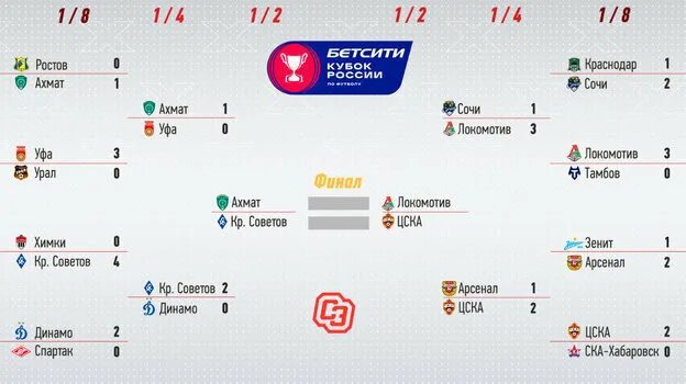 Финал кубка россии купить билеты. Кубок России сетка турнира. Кубок России по футболу сетка турнира. Кубок России 2021 сетка. Финал Кубка Росси по футболу 2020/21.