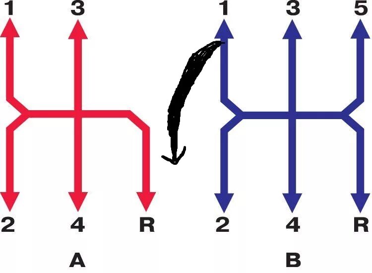 Переключение кпп газель. Схема переключения передач ГАЗ 3110. Коробка передач на ВАЗ 2109 схема переключения передач. Коробка передач ГАЗ схема переключения. ГАЗ 52 коробка передач схема переключения.