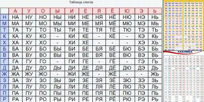 таблица слогов