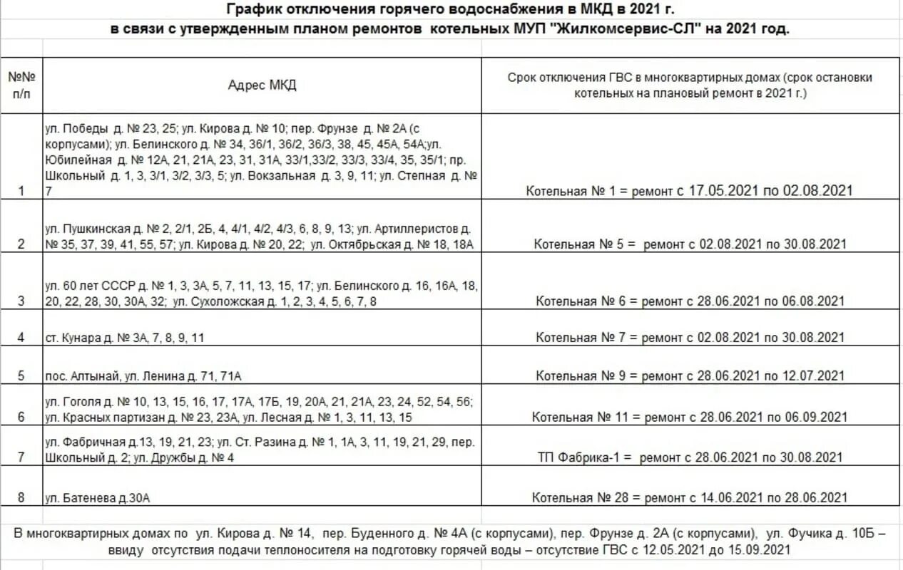 График отключения горячей воды. График отключения ГВС. График отключения горячего водоснабжения. График отключения горячей воды 2021. Отключение горячей воды новосибирск 2024