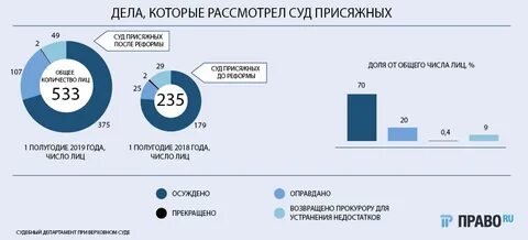 Сколько дела