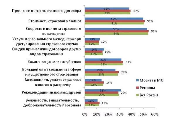 Отчет страховой компании. Доли страховых компаний. Схема работы депозитария. Топ 5 страховых компаний россии. Таблица рейтингов страховых компаний.