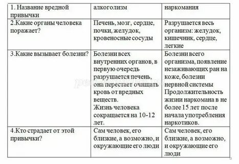 Характеристика привычек