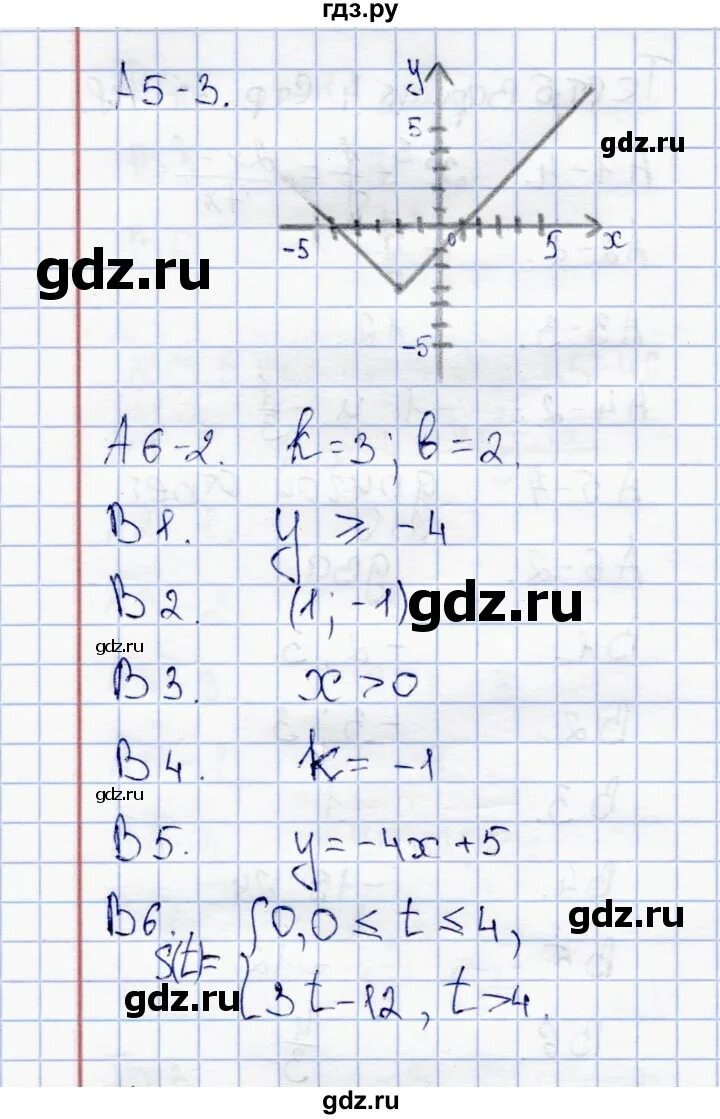 Тест никольского 6 класс