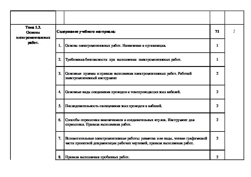 Сборка монтаж регулировка и ремонт узлов и механизмов. Дневник оборудование основные узлы механизмы элементы управления.