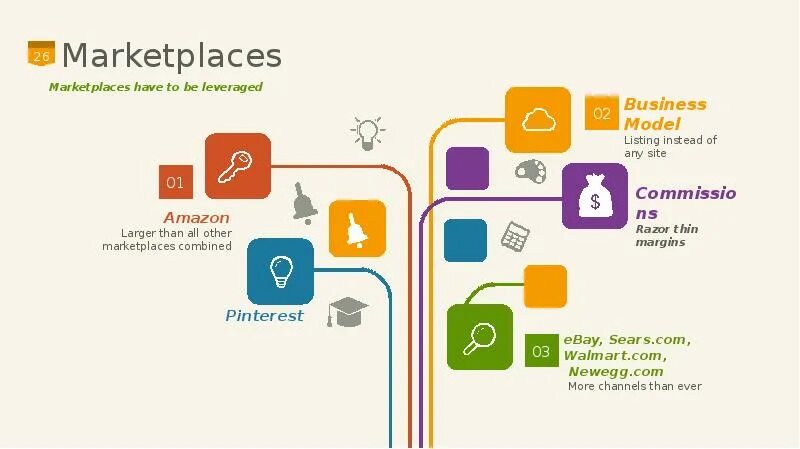 Маркетплейс net. Маркетплейс. Марктплац. Проект маркетплейс. Маркетплейс маркетинг.