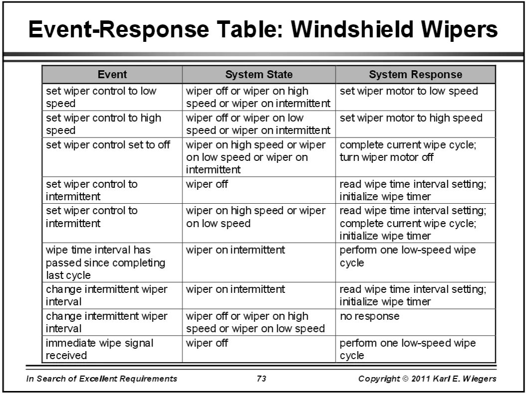 Event response. Ивент таблица. response таблица. event response table. event analysis.
