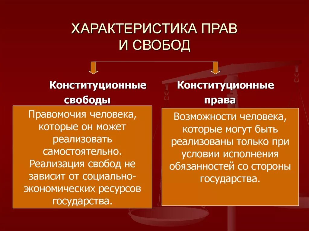 Свобода общее понятие. Общая характеристика прав и свобод человека и гражданина. Характеристика прав и свобод. Характеристика прав и свобод гражданина.