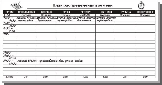 Недельное планирование тайм менеджмент. Календарный план тайм менеджмент. Тайм менеджмент таблица. Планирование времени тайм менеджмент таблица. Распределение времени в недели