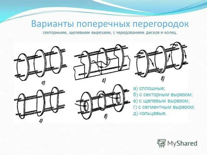 Схема укладки ламината. Поперек вариант. Поперечные перегородки с щелевым вырезом. Ламинат комнату от окна. Поперек вариант.