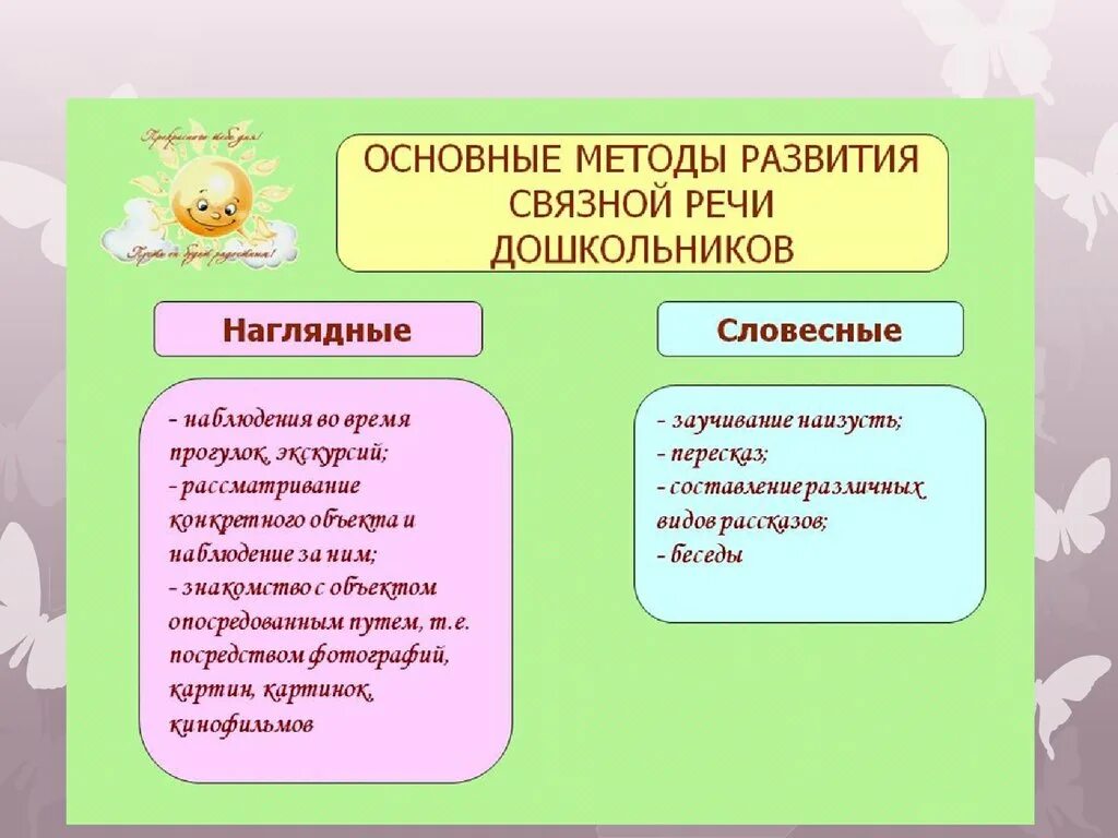 Традиционные методы и приемы. Методы и приёмы речевого развития в ДОУ по ФГОС. Методы и приемы по развитию Связной речи дошкольников. Методы и приемы речевого развития дошкольников по ФГОС. Методы методики развития речи у дошкольников.