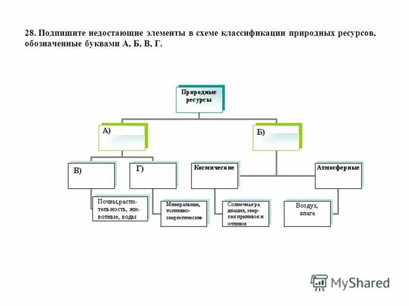 Укажите недостающие элементы. Пропущенные элементы.