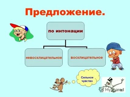 Презентация к уроку предложение 2 класс