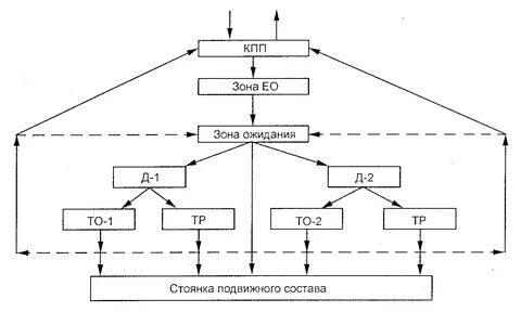 Система подвижного состава