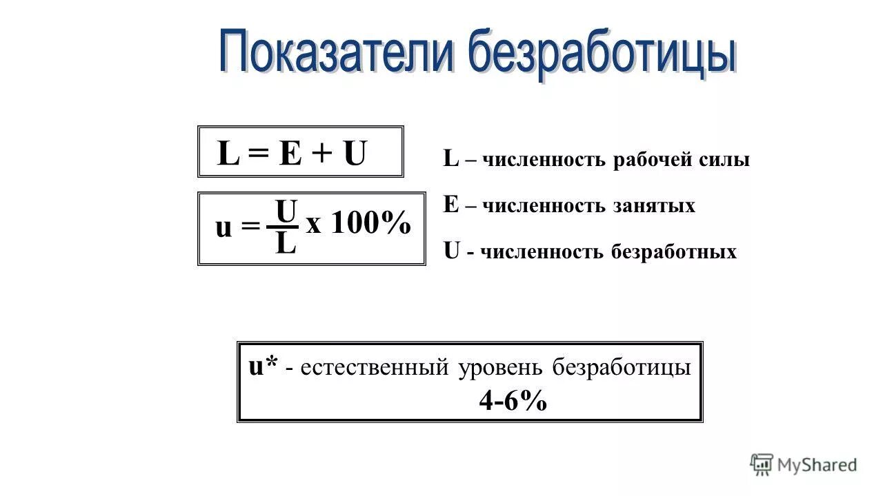 Определить численность рабочей силы