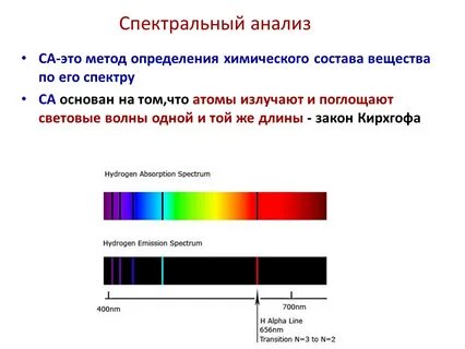 Методы обработки спектров