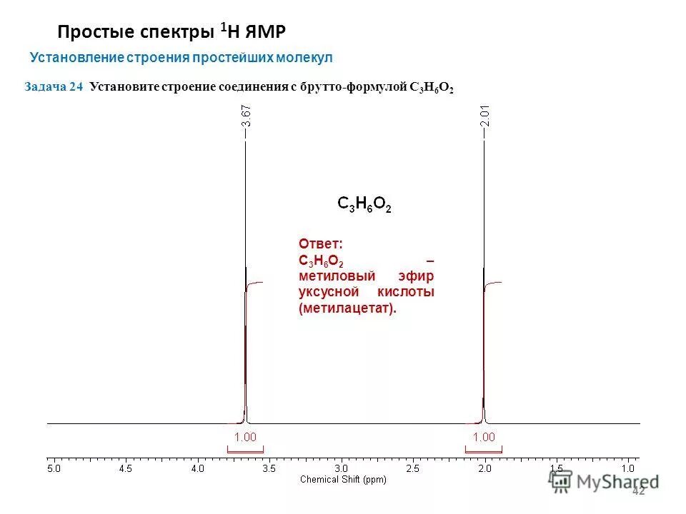 Спектр 01. Ямр спектр уксусной кислоты. ямр спектр ацетона. ямр 1н спектры. спектр 1н ямр воды.
