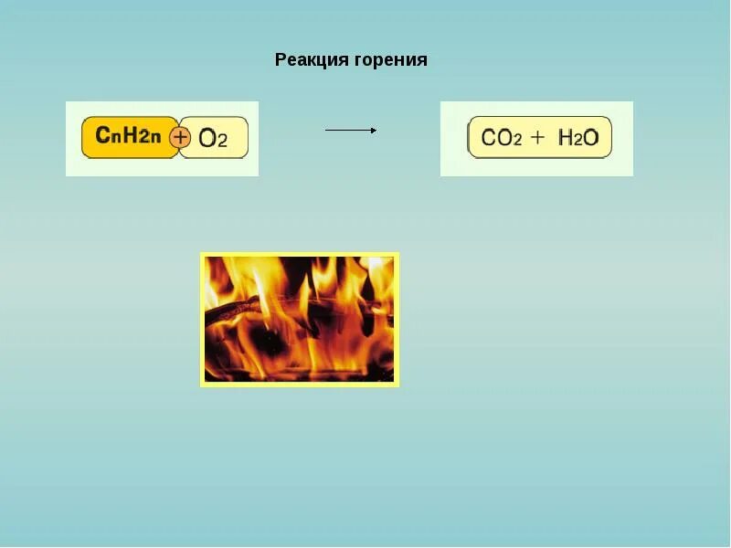 Реакция горения 10. Реакция горения древесины. Химическая реакция горения. Горение древесины химическая реакция. Реакция горения рисунок.