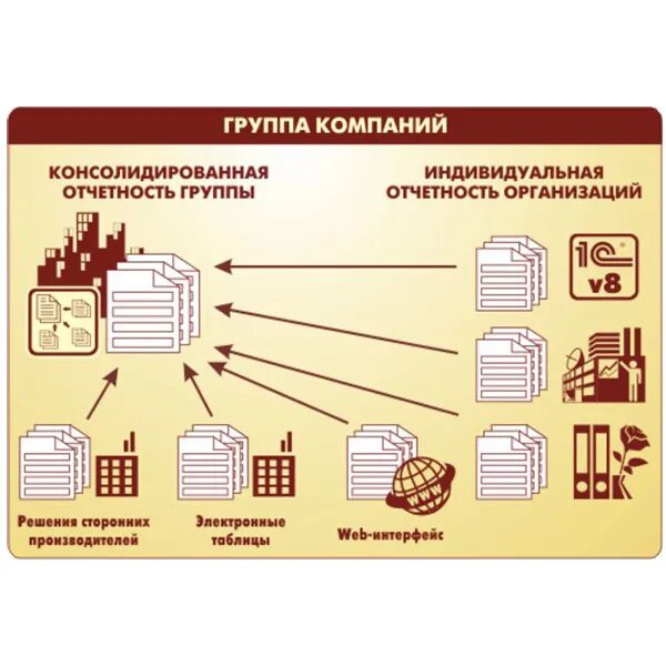 консолидированная отчетность фирмы. консолидация финансовой отчетности. консолидированная финансовая отчетность. цель составления финансовой консолидированной отчетности. как консолидировать отчетность группы компаний.