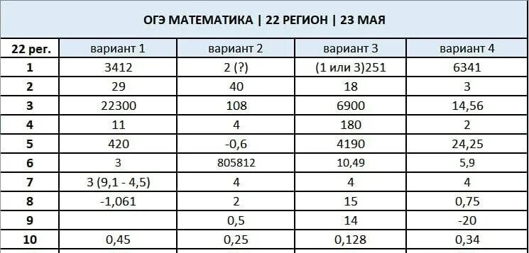 Огэ 22 регион