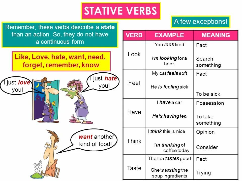 Non continuous verbs