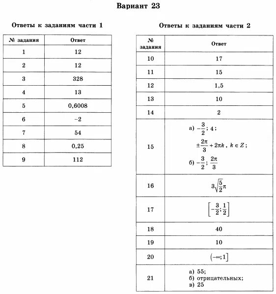 36 Вариантов ЕГЭ математика профиль. Ответы на ЕГЭ по математике. ЕГЭ математика 36 вариантов. Математика Ященко 36 вариантов.