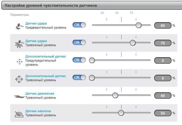 Настройка уровня. Сигнализация Пандора датчик наклона. Сигнализация Пандора настройка чувствительности датчика удара. Как настроить датчик удара на сигнализации Пандора. Пандора ДХ 50 чувствительность датчика движения.