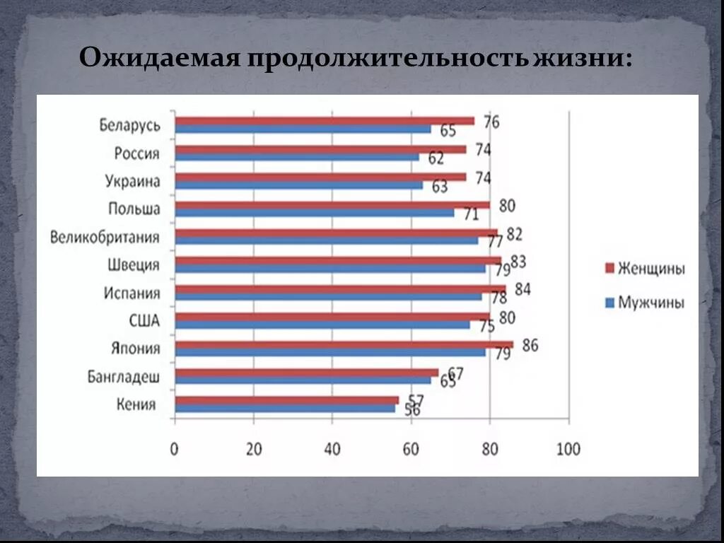 Продолжительность жизни в Беларуси. Средняя Продолжительность жизни в Беларуси. Средняя Продолжительность жизни. Беларусь средняя Продолжительность жизни у мужчин.