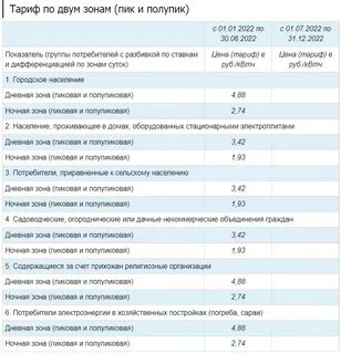 Сельский тариф на электроэнергию тверская область
