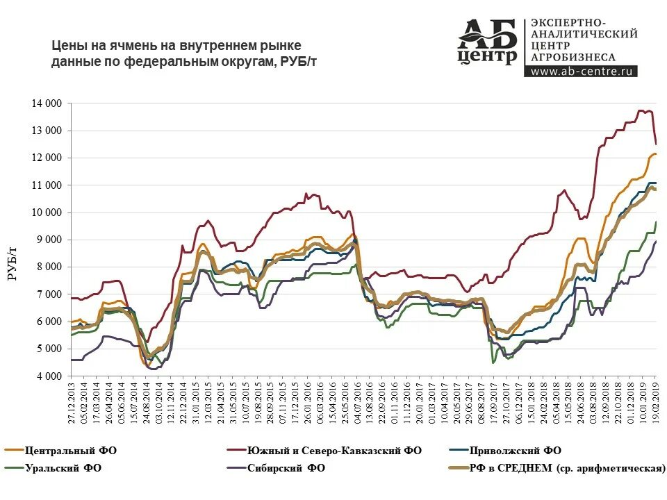 Структура экспорта саудовской аравии. Рынок зерна мезьер. Страны производители ячмнеь. Рынок ячменя. Страны производители ячмнеь.
