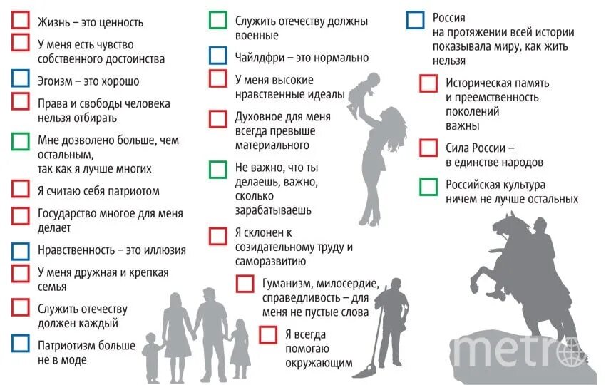 Основные традиционные ценности рф. Перечень традиционных ценностей. Традиционные ценности список. Традиционные ценности России. Традиционные культурные ценности России.