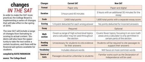 028 Essay Example Sat Score Alt Cov Stirring For Ucla Average Percentiles. 