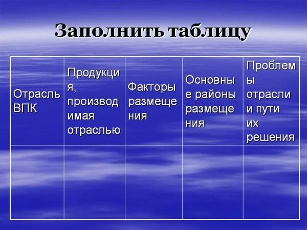Название отрасли факторы размещения центры таблица Химическая промышленность таблица отрасль продукция факторы размещения центры фо