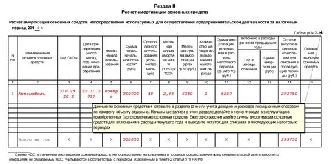 Расходы по требованию