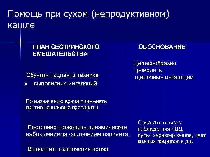 Цели при бронхите. План ухода при Сухом кашле. Сестринские вмешательства при кашле. Сестринская помощь при Сухом кашле. План сестринского ухода за пациентом при Сухом кашле.