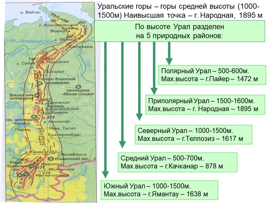 Наивысшая часть урала. Уральские горы на карте России с городами и реками. Географическое положение гор Урала. Урал Уральские горы географическое положение. Уральские горы горы на карте.