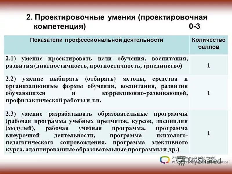 проектировочные умения учителя. креативные умения педагога это. проектировочные умения педагога. базовые способности педагога. проектировочные умения педагога.
