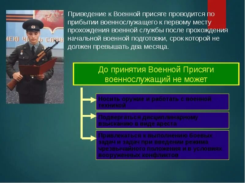 Роль воинской присяги. Приведение к военной присяге проводится по прибытии военнослужащего. До принятия присяги военнослужащий не может. Военнослужащий до присяги. До принятия воинской присяги военнослужащий.