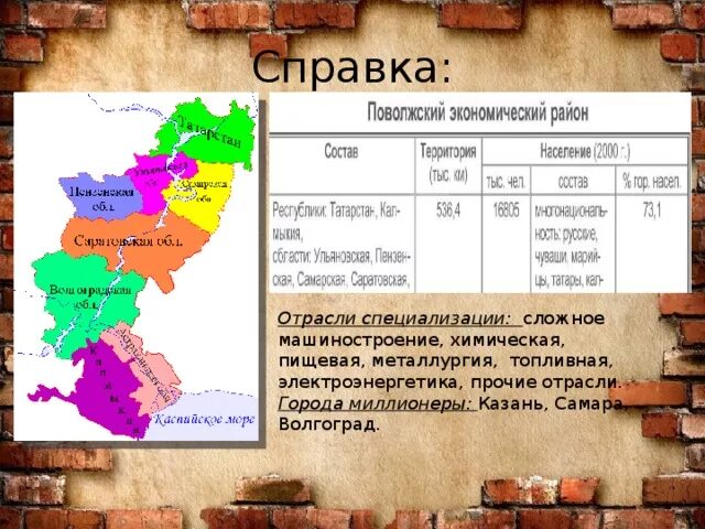 В каком поволжском городе. Хозяйственная специализация Казани Самары и Волгограда таблица. Города миллионеры Поволжья. Поволжский экономический район. Хозяйственная специализация Казани Самары и Волгограда.